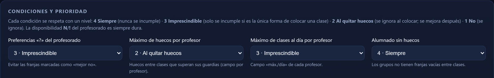 Panel de condiciones del centro con su nivel de prioridad del 1 al 4