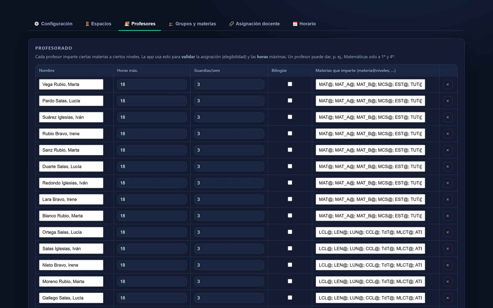 Listado del profesorado del centro con sus materias, horas, guardias y disponibilidad